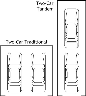 Tandem Garages Pugetsoundscape