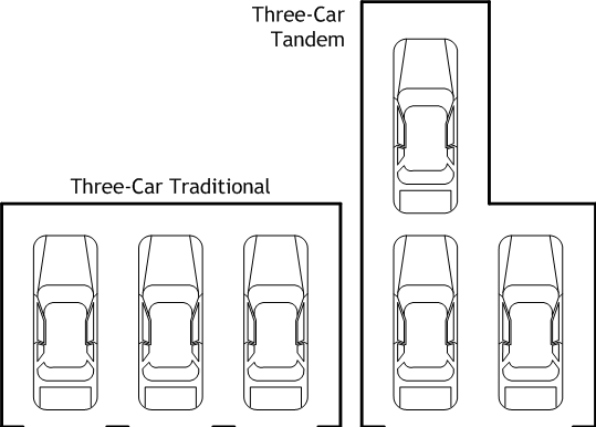 Three Car Tandem Garage Dimensions